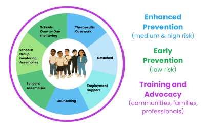 What makes us different?